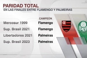 帕尔梅拉斯、弗拉门戈第5次在决赛相遇，此前4次各胜2场