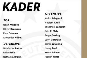 德国名单：维尔茨、沃尔特马德领衔，萨内回归，19岁马拉首入选