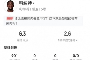 科纳特本场5解围0被过2造犯规+2犯规 8对抗3成功 获评6.3分