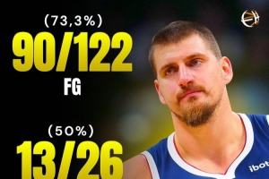 过去八场比赛约老师的高效命中率！命中率73.2%/三分50%/罚球85%