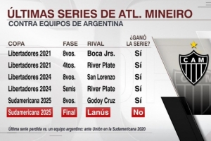 南美杯决赛落败！米内罗竞技对阵阿根廷球队5连胜遭终结