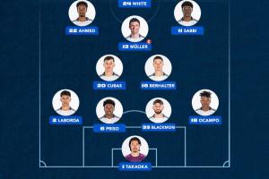 穆勒PK孙兴慜！温哥华vs洛杉矶首发：洛里、博安加先发，萨比出战